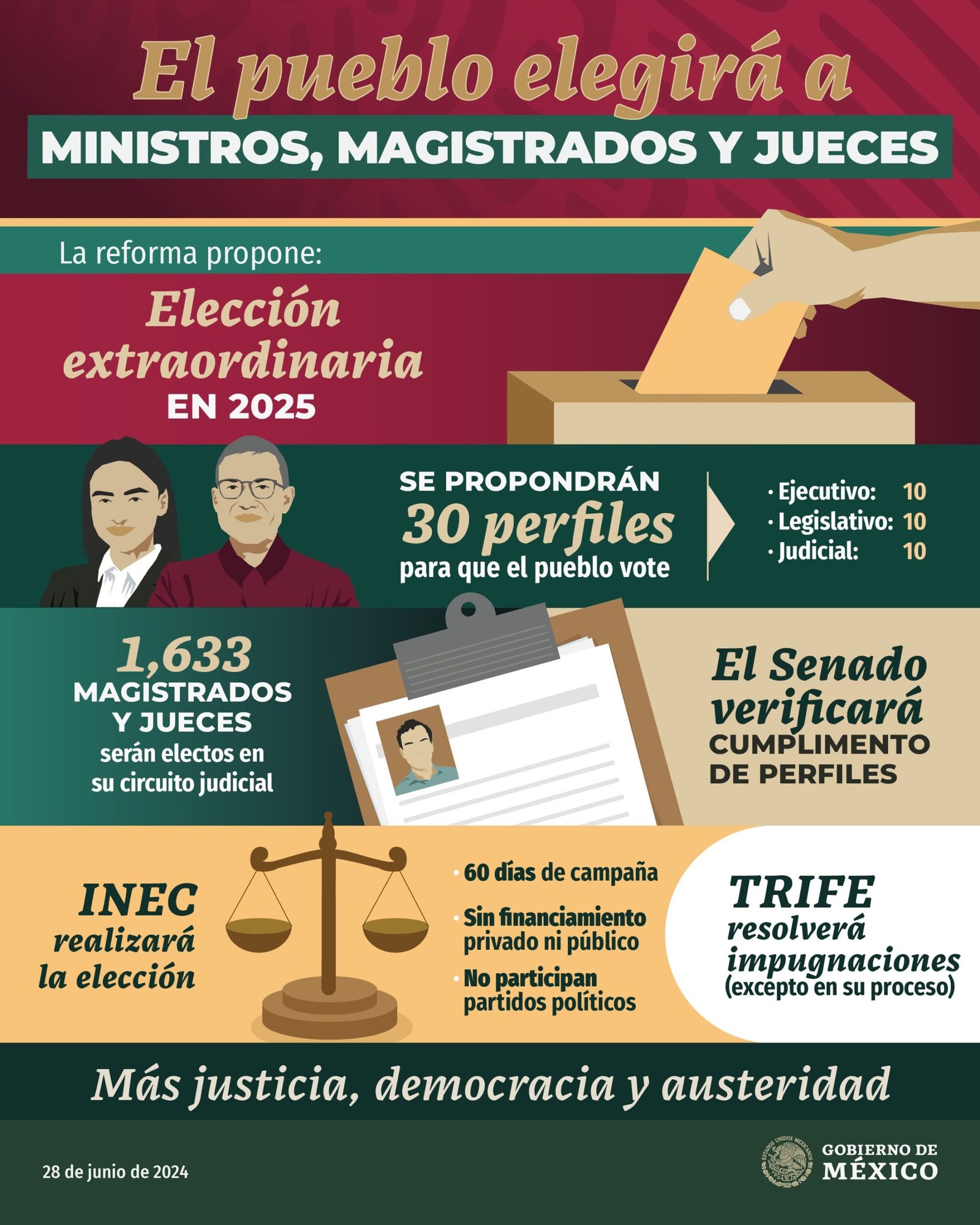 ¿Qué es lo qué propone la reforma al Poder Judicial?